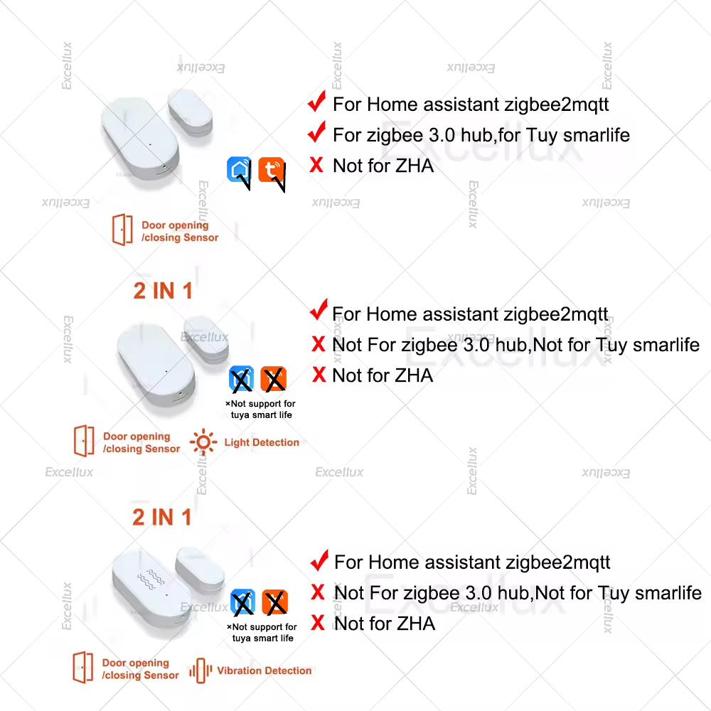 Zigbee 3.0 เซ็นเซอร์ประตูหน้าต - Smart Home Zigbee 3.0 บทวิจารณ์และราคา