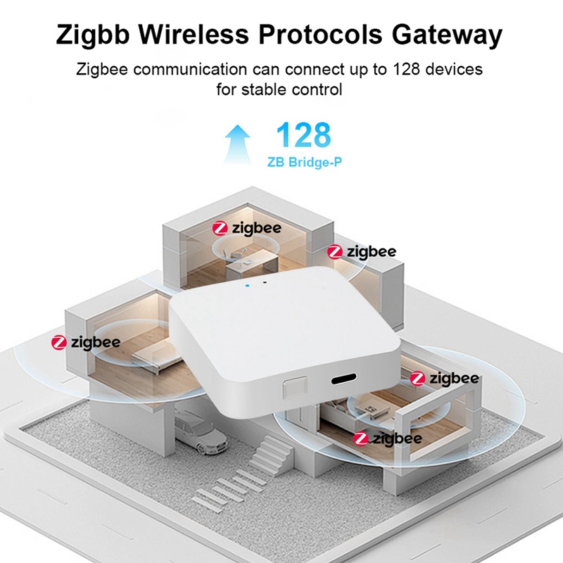 สมาร์ท Zigbee 3.0 ฮับ เกตเวย์ไ - Zigbee Gateway บทวิจารณ์และราคา