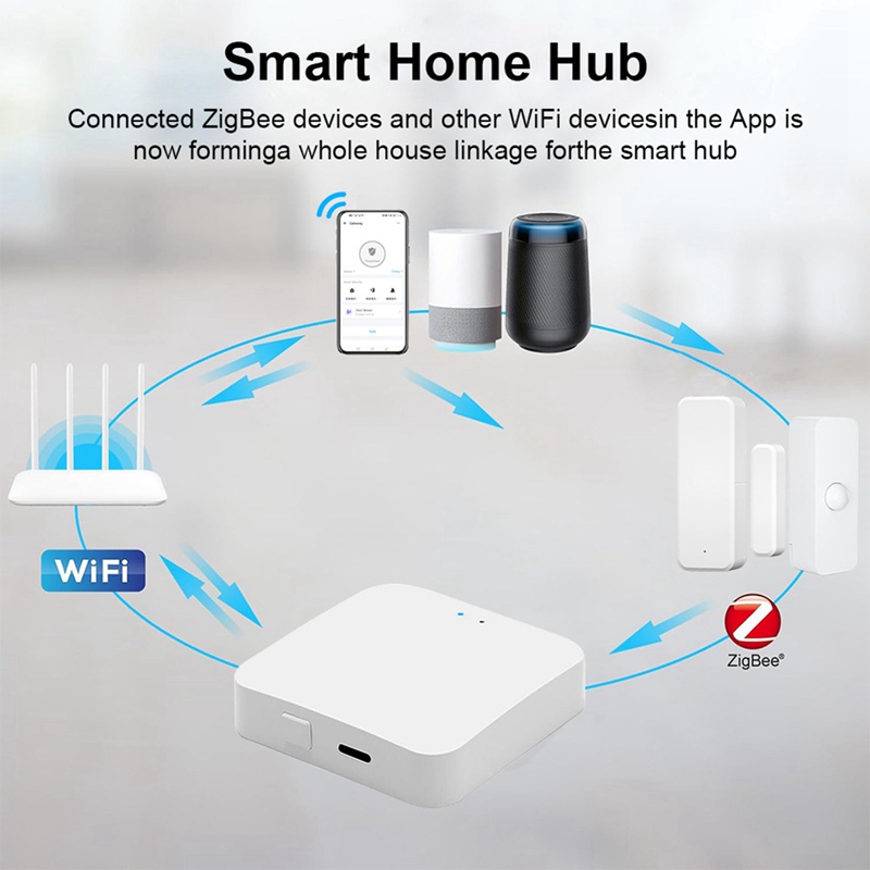 สมาร์ท Zigbee 3.0 ฮับ เกตเวย์ไ - Zigbee Gateway บทวิจารณ์และราคา