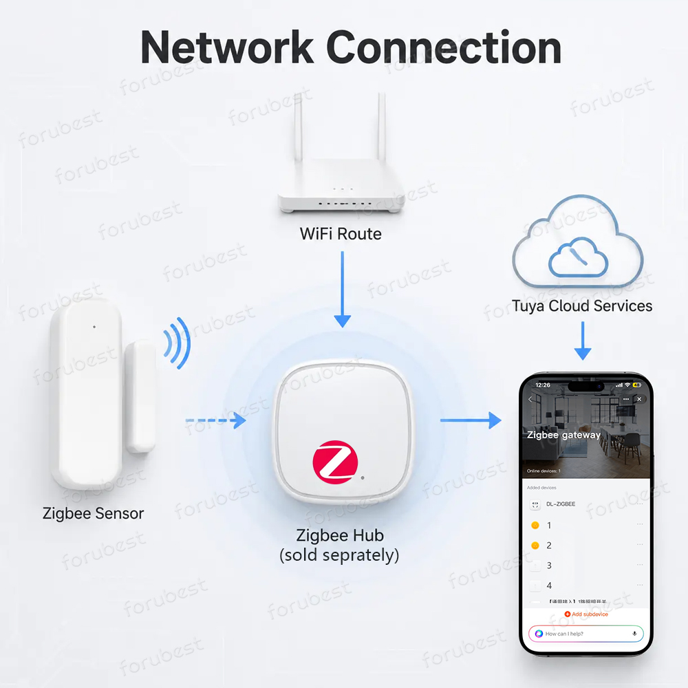 เซ็นเซอร์ประตูหน้าต่าง Zigbee  - Smart Home Zigbee 3.0 บทวิจารณ์และราคา