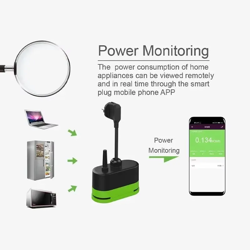 ปลั๊กไฟอัจฉริยะ Tuya EU 16A Wi - Tuya Smart Switch บทวิจารณ์และราคา