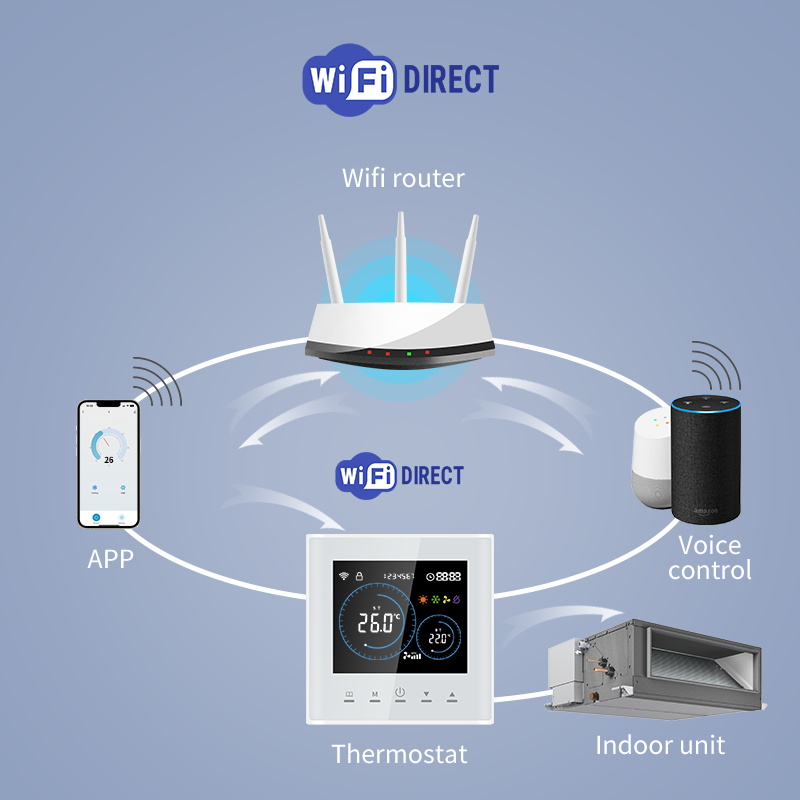 เทอร์โมสตัทอัจฉริยะแบบ Wifi สำ - Smart Home Thermostat บทวิจารณ์และราคา