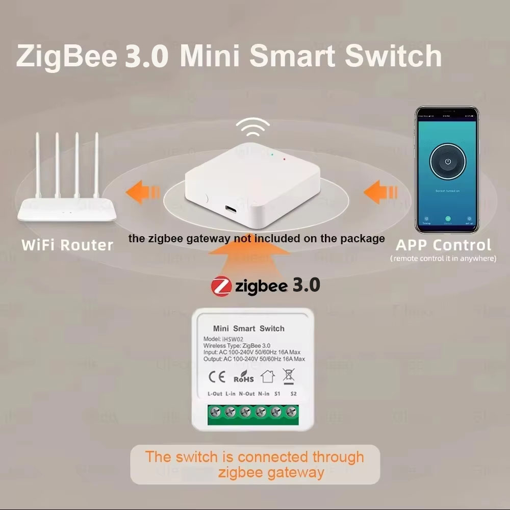 สวิตช์อัจฉริยะ Tuya Mini Smart - Tuya Smart Switch บทวิจารณ์และราคา