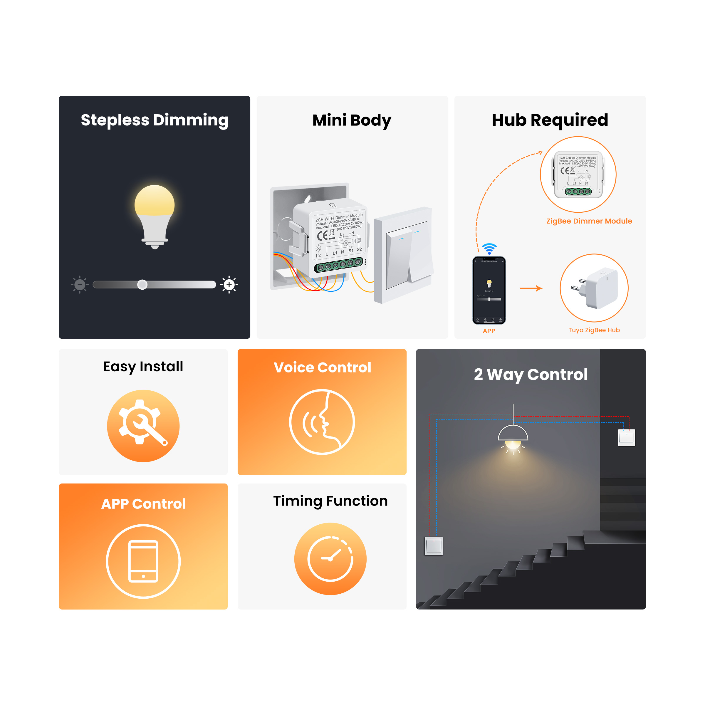 GIRIER Tuya สมาร์ท WiFi ZigBee - Smart Home Zigbee 3.0 บทวิจารณ์และราคา