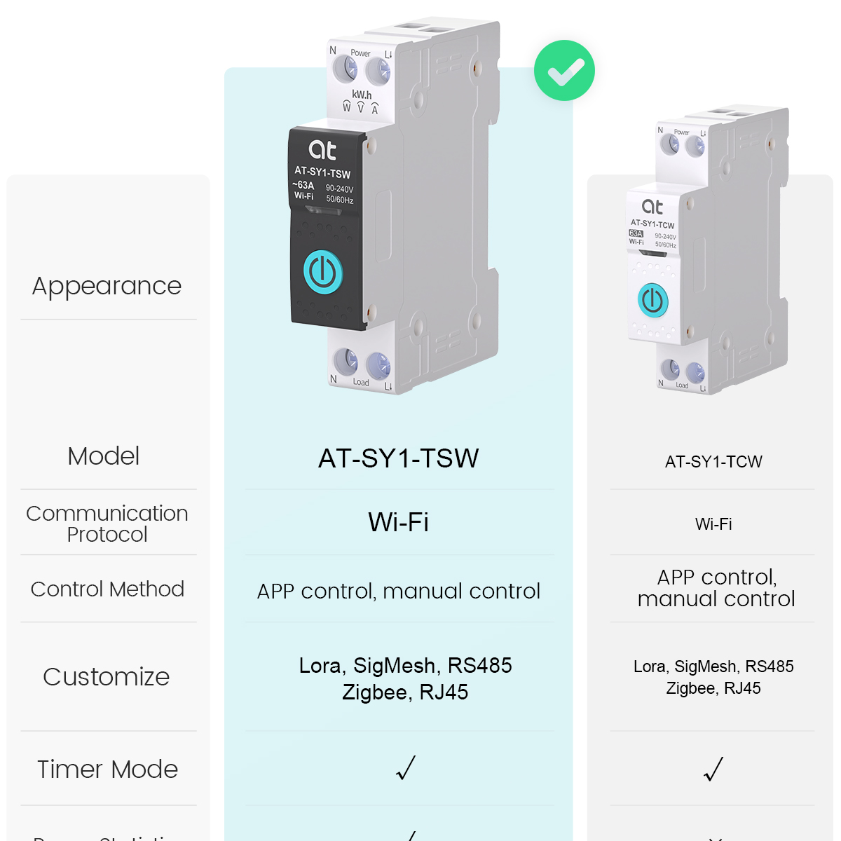 เบรกเกอร์วงจรไฟฟ้าอัจฉริยะ Tuy - Tuya Smart Switch บทวิจารณ์และราคา