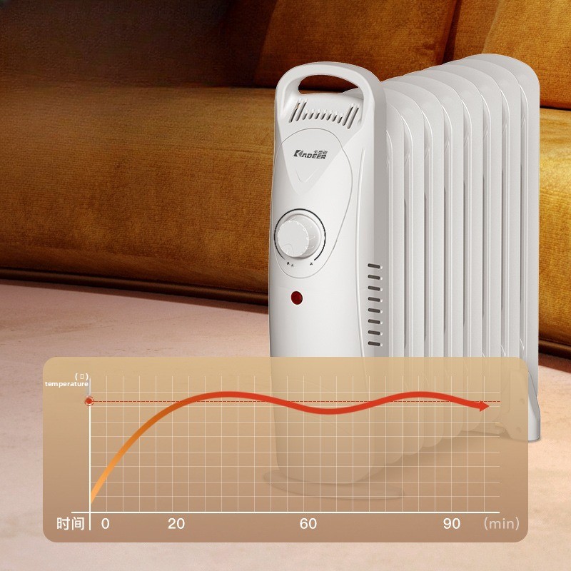 เครื่องทำความร้อนแบบหม้อน้ำมัน - Smart Home Thermostat บทวิจารณ์และราคา
