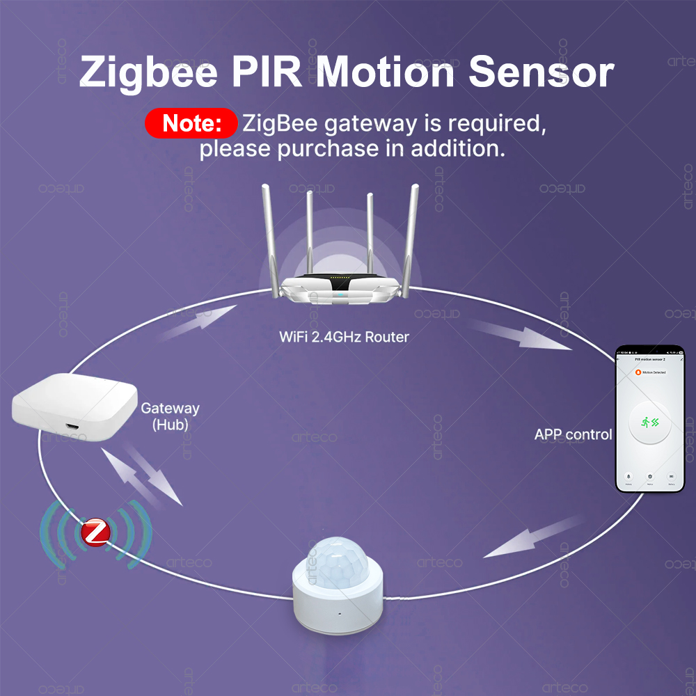 เซ็นเซอร์ตรวจจับความเคลื่อนไหว - Zigbee Gateway บทวิจารณ์และราคา