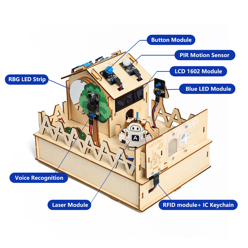 Acebott ชุดสมาร์ทโฮม DIY สำหรั - Home Automation Kit บทวิจารณ์และราคา