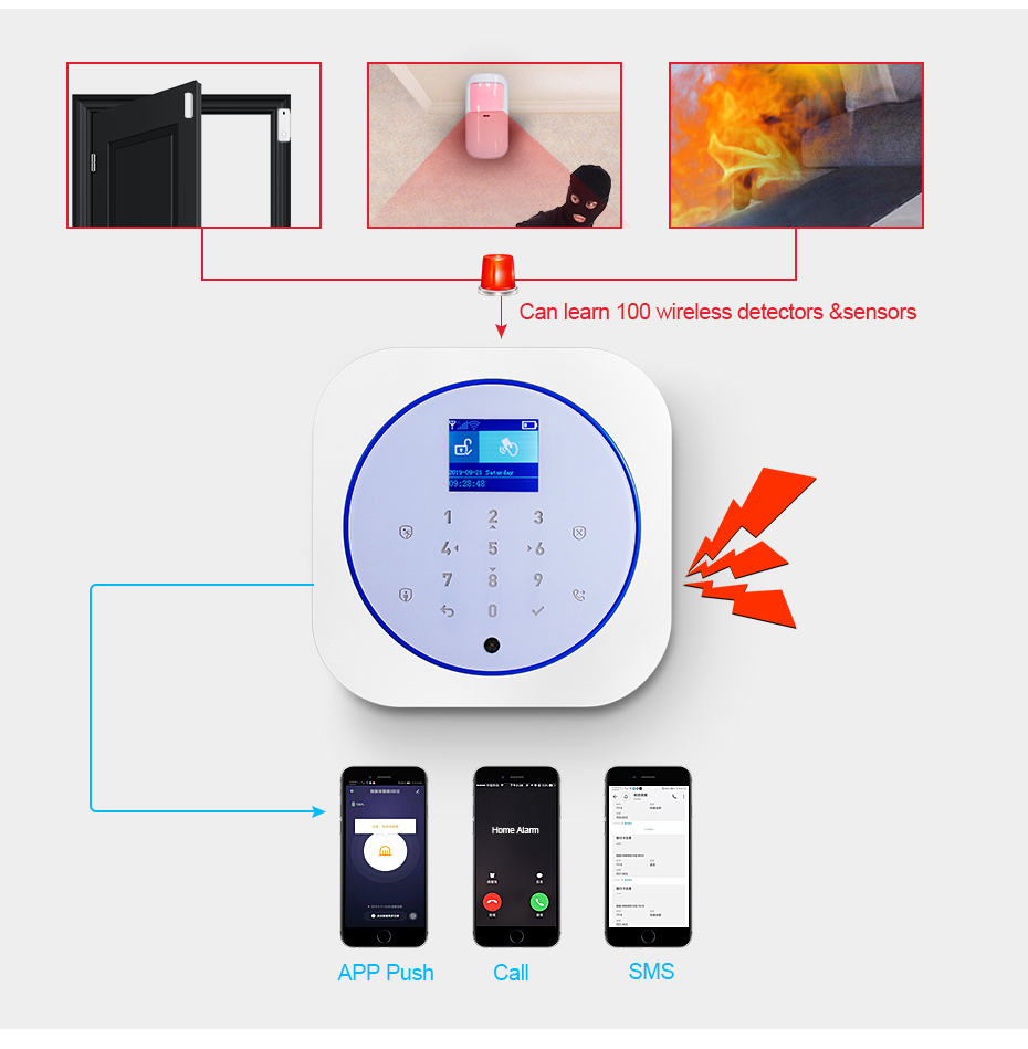 KERUI G12 Home Security ALARM  - Home Automation Kit บทวิจารณ์และราคา