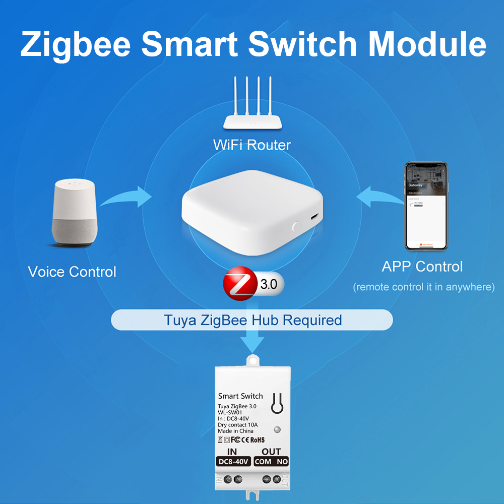 ทูยา ซิกบีสมาร์ทสวิตช์โมดูลคอน - Tuya Smart Switch บทวิจารณ์และราคา