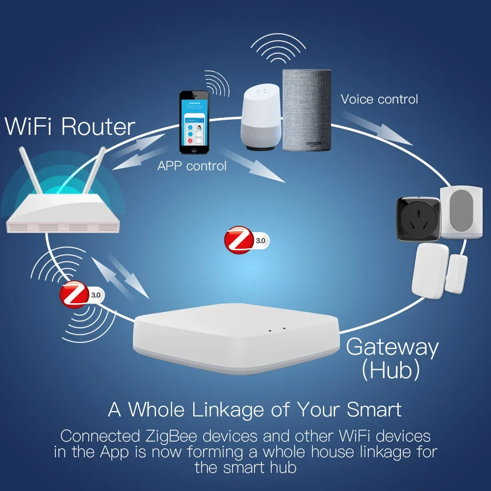 Tuya ZigBee 3.0 Smart Gateway  - Smart Home Zigbee 3.0 บทวิจารณ์และราคา