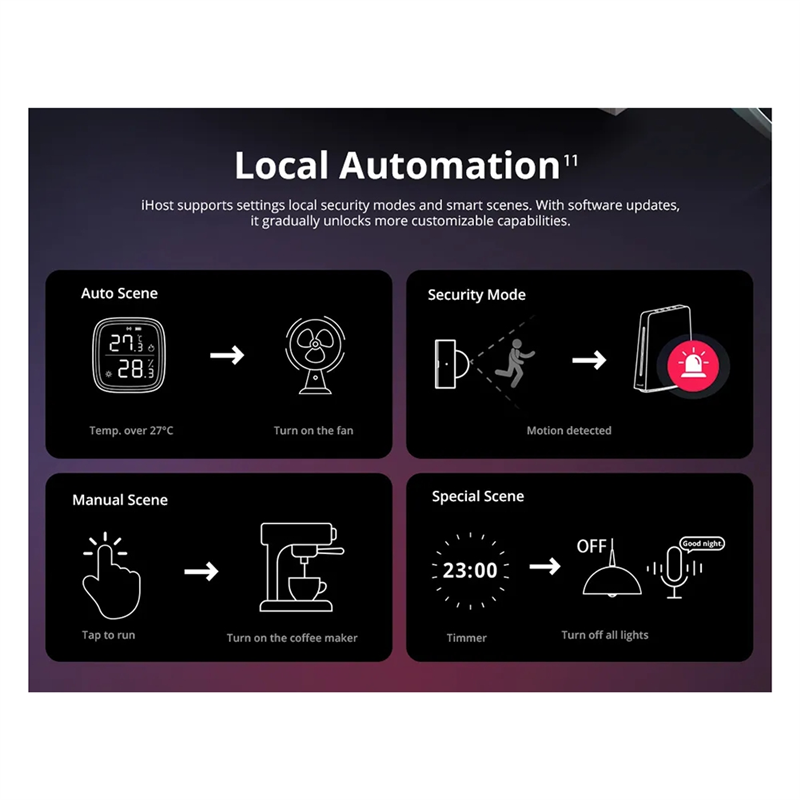 Ewelink Ihost Smart Home Hub A - Smart Home Zigbee 3.0 บทวิจารณ์และราคา